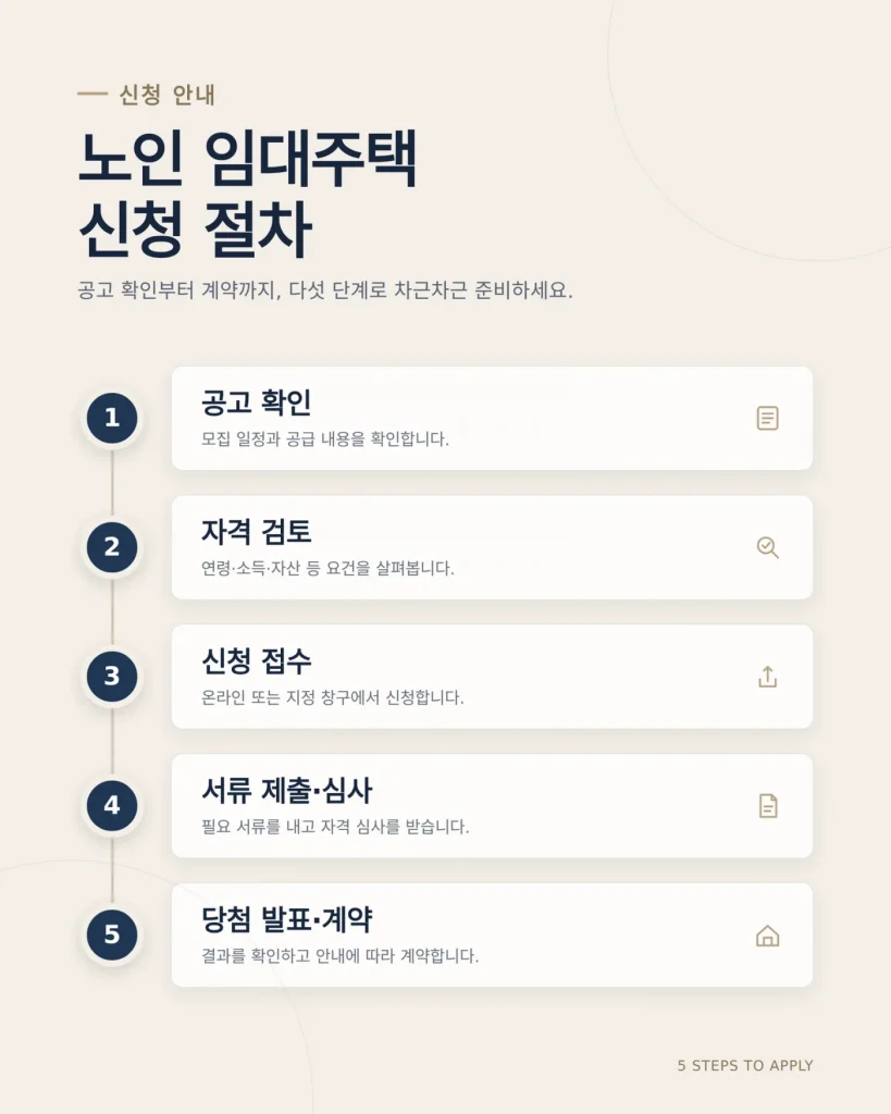노인 임대주택 신청 서류 신청과 상담 안내